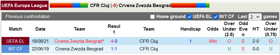 Nhận định, soi kèo Cluj vs Crvena Zvezda, 1h30 ngày 27/8 - Ảnh 3