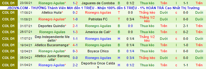 Nhận định, soi kèo Deportes Tolima vs Rionegro Aguilas, 7h ngày 26/8 - Ảnh 3