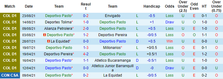 Nhận định, soi kèo Deportivo Pasto vs Alianza Petrolera, 8h ngày 26/8 - Ảnh 1