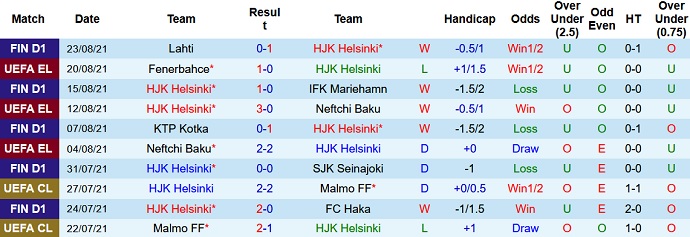 Nhận định, soi kèo HJK Helsinki vs Fenerbahçe, 23h00 ngày 26/8 - Ảnh 1