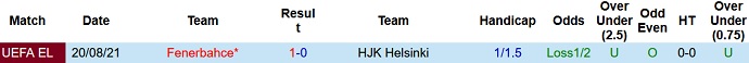 Nhận định, soi kèo HJK Helsinki vs Fenerbahçe, 23h00 ngày 26/8 - Ảnh 2
