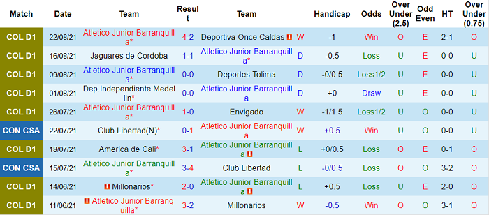 Nhận định, soi kèo Junior Barranquilla vs Deportivo Pereira, 6h ngày 26/8 - Ảnh 1