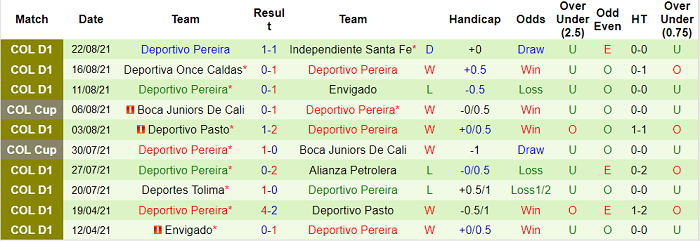 Nhận định, soi kèo Junior Barranquilla vs Deportivo Pereira, 6h ngày 26/8 - Ảnh 2