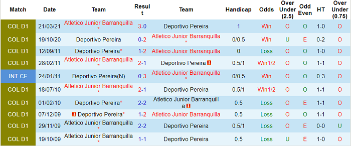 Nhận định, soi kèo Junior Barranquilla vs Deportivo Pereira, 6h ngày 26/8 - Ảnh 3