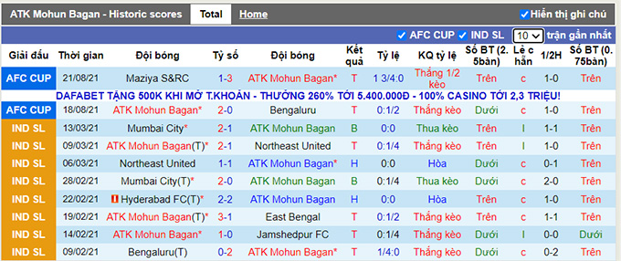Nhận định, soi kèo Mohun Bagan vs Bashundhara Kings, 18h ngày 24/8 - Ảnh 1