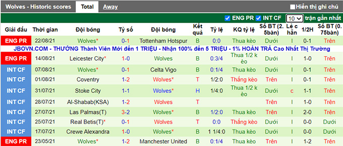 Nhận định, soi kèo Nottingham Forest vs Wolves, 1h45 ngày 25/8 - Ảnh 2