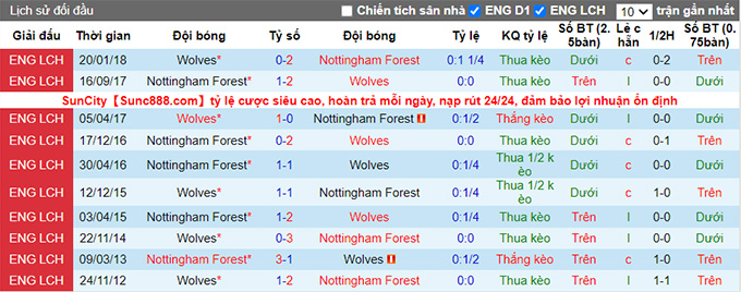 Nhận định, soi kèo Nottingham Forest vs Wolves, 1h45 ngày 25/8 - Ảnh 3