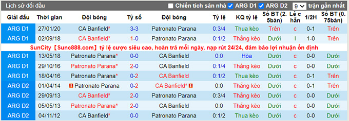 Nhận định, soi kèo Patronato Parana vs Banfield, 0h15 ngày 25/8 - Ảnh 3