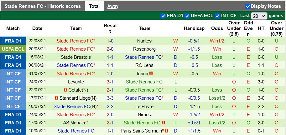 Nhận định, soi kèo Rosenborg vs Rennes, 0h00 ngày 27/8 - Ảnh 2
