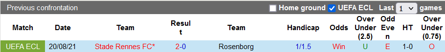 Nhận định, soi kèo Rosenborg vs Rennes, 0h00 ngày 27/8 - Ảnh 3