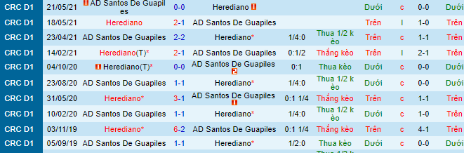 Nhận định, soi kèo Santos Guapiles vs Herediano, 9h ngày 26/8 - Ảnh 1