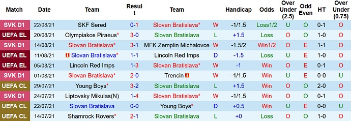 Nhận định, soi kèo Slovan Bratislava vs Olympiakos, 1h45 ngày 27/8 - Ảnh 1