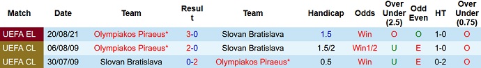 Nhận định, soi kèo Slovan Bratislava vs Olympiakos, 1h45 ngày 27/8 - Ảnh 2
