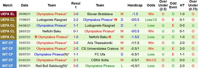 Nhận định, soi kèo Slovan Bratislava vs Olympiakos, 1h45 ngày 27/8 - Ảnh 3