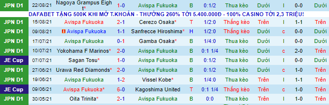 Nhận định, soi kèo Tokushima Vortis vs Kashiwa Reysol, 17h ngày 25/8 - Ảnh 2