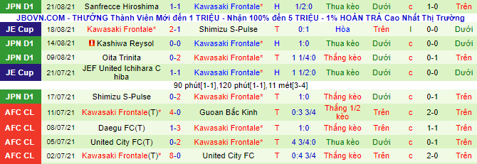 Nhận định, soi kèo Tokushima Vortis vs Kashiwa Reysol, 17h ngày 25/8 - Ảnh 3