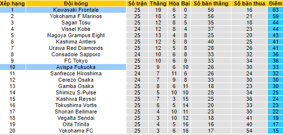 Nhận định, soi kèo Tokushima Vortis vs Kashiwa Reysol, 17h ngày 25/8 - Ảnh 4