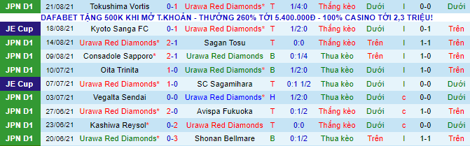Nhận định, soi kèo Urawa Red Diamonds vs Sanfrecce Hiroshima, 17h ngày 25/8 - Ảnh 2