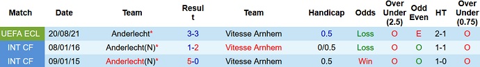 Nhận định, soi kèo Vitesse vs Anderlecht, 0h00 ngày 27/8 - Ảnh 2