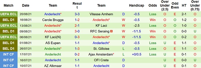 Nhận định, soi kèo Vitesse vs Anderlecht, 0h00 ngày 27/8 - Ảnh 3