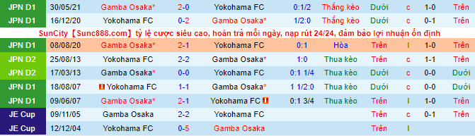 Nhận định, soi kèo Yokohama FC vs Gamba Osaka, 17h ngày 25/8 - Ảnh 1