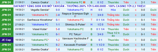 Nhận định, soi kèo Yokohama FC vs Gamba Osaka, 17h ngày 25/8 - Ảnh 2