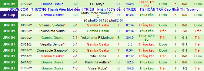 Nhận định, soi kèo Yokohama FC vs Gamba Osaka, 17h ngày 25/8 - Ảnh 3