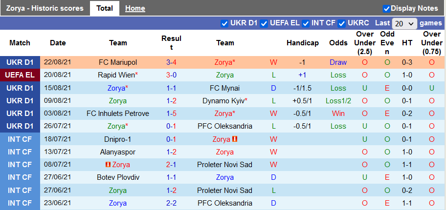 Nhận định, soi kèo Zorya Luhansk vs Rapid Wien, 23h30 ngày 26/8 - Ảnh 1