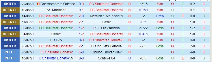 Phân tích kèo hiệp 1 Shakhtar Donetsk vs Monaco, 2h ngày 26/8 - Ảnh 1