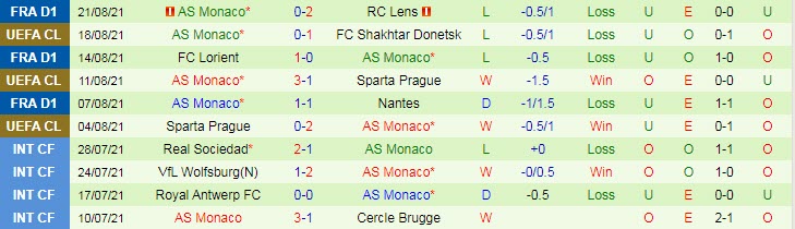 Phân tích kèo hiệp 1 Shakhtar Donetsk vs Monaco, 2h ngày 26/8 - Ảnh 2