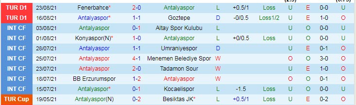 Nhận định, soi kèo Antalyaspor vs Rizespor, 0h30 ngày 28/8 - Ảnh 1