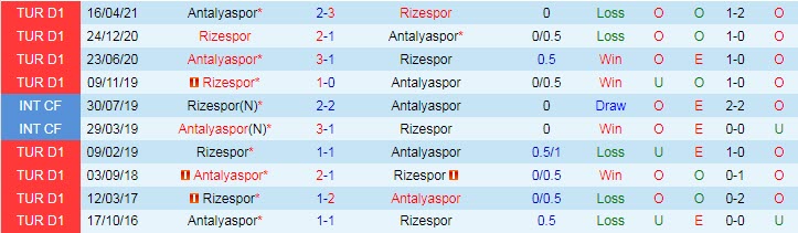 Nhận định, soi kèo Antalyaspor vs Rizespor, 0h30 ngày 28/8 - Ảnh 3