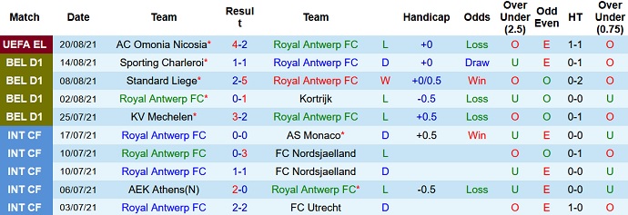 Nhận định, soi kèo Antwerp vs Omonia Nicosia, 2h00 ngày 27/8 - Ảnh 1