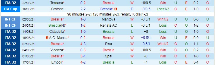 Nhận định, soi kèo Brescia vs Cosenza, 1h ngày 28/8 - Ảnh 1