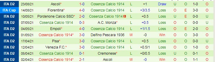 Nhận định, soi kèo Brescia vs Cosenza, 1h ngày 28/8 - Ảnh 2