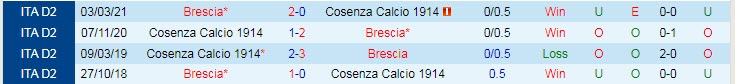 Nhận định, soi kèo Brescia vs Cosenza, 1h ngày 28/8 - Ảnh 3
