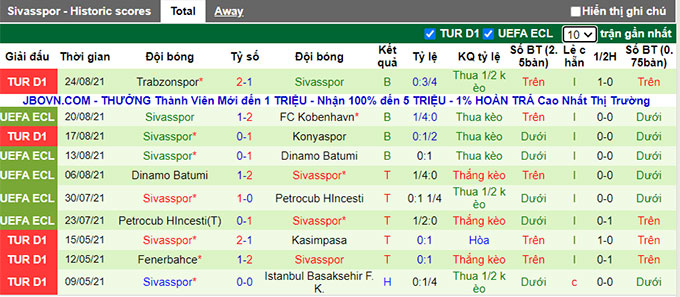 Nhận định, soi kèo Copenhagen vs Sivasspor, 0h00 ngày 27/8 - Ảnh 2