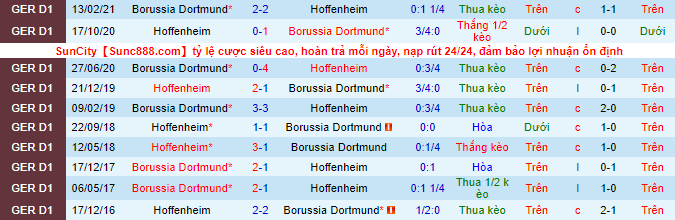 Nhận định, soi kèo Dortmund vs Hoffenheim, 1h30 ngày 28/8 - Ảnh 1