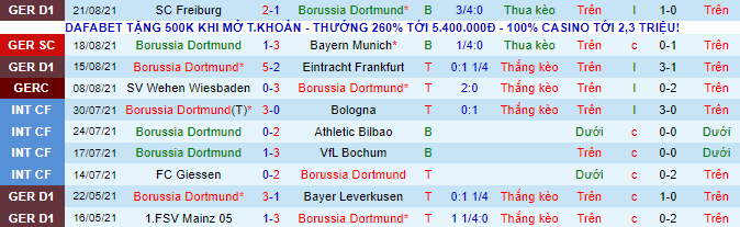 Nhận định, soi kèo Dortmund vs Hoffenheim, 1h30 ngày 28/8 - Ảnh 2