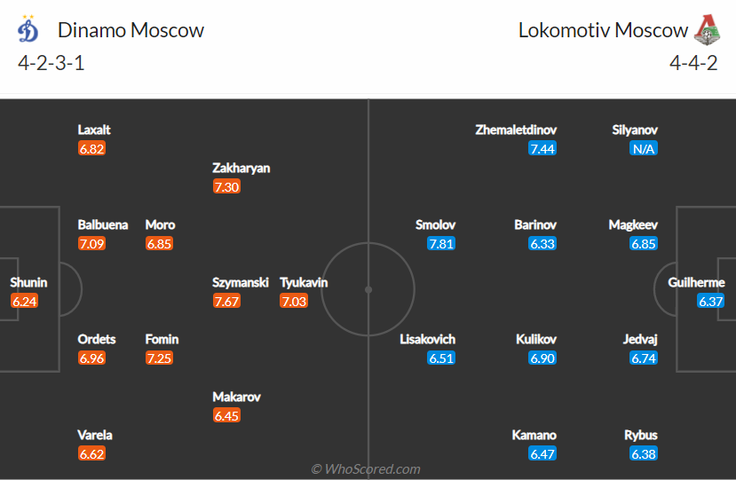 Nhận định, soi kèo Dynamo Moscow vs Lokomotiv, 23h ngày 27/8 - Ảnh 5
