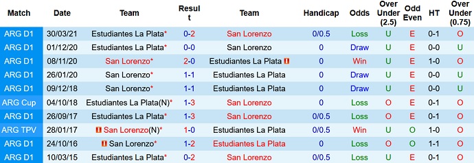 Nhận định, soi kèo Estudiantes vs San Lorenzo, 4h45 ngày 27/8 - Ảnh 4