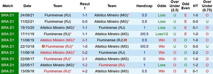 Nhận định, soi kèo Fluminense vs Atlético Mineiro, 7h30 ngày 27/8 - Ảnh 2