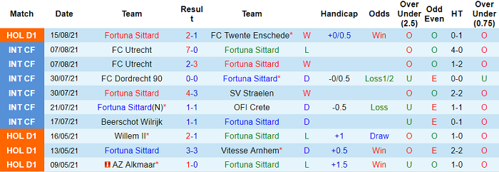 Nhận định, soi kèo Fortuna Sittard vs Waalwijk, 1h ngày 28/8 - Ảnh 1