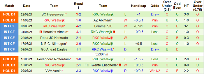 Nhận định, soi kèo Fortuna Sittard vs Waalwijk, 1h ngày 28/8 - Ảnh 2