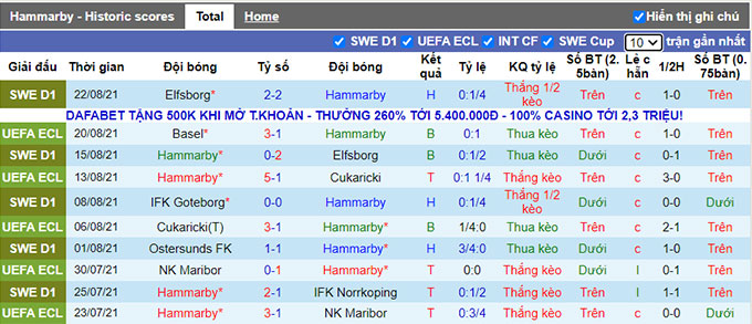 Nhận định, soi kèo Hammarby vs Basel, 0h00 ngày 27/8 - Ảnh 1