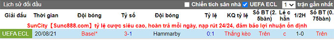 Nhận định, soi kèo Hammarby vs Basel, 0h00 ngày 27/8 - Ảnh 3