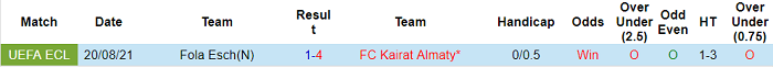 Nhận định, soi kèo Kairat Almaty vs Fola Esch, 21h ngày 26/8 - Ảnh 3
