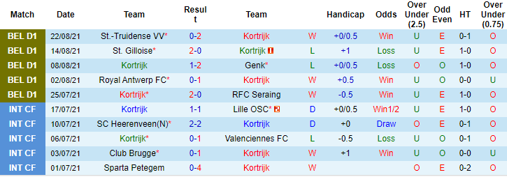 Nhận định, soi kèo Kortrijk vs Mechelen, 1h45 ngày 28/8 - Ảnh 1