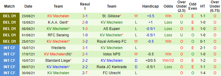 Nhận định, soi kèo Kortrijk vs Mechelen, 1h45 ngày 28/8 - Ảnh 2