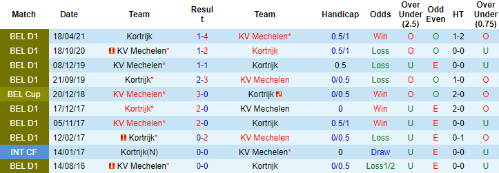 Nhận định, soi kèo Kortrijk vs Mechelen, 1h45 ngày 28/8 - Ảnh 3